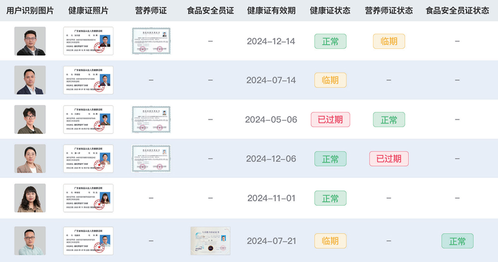 企業智慧食品安全監管平臺