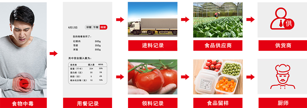 企業食堂建設方案