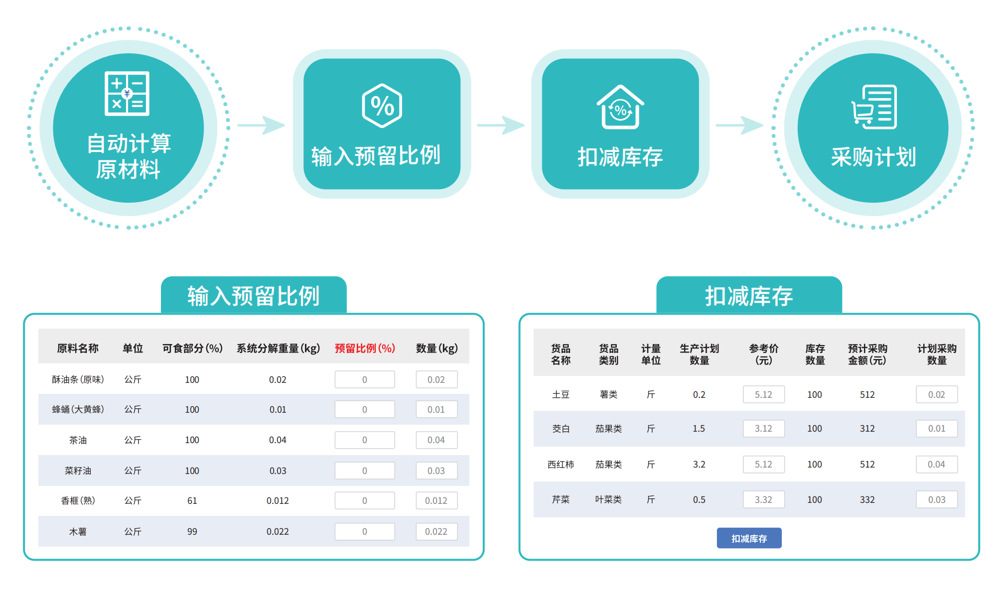 食堂管理系統(tǒng)