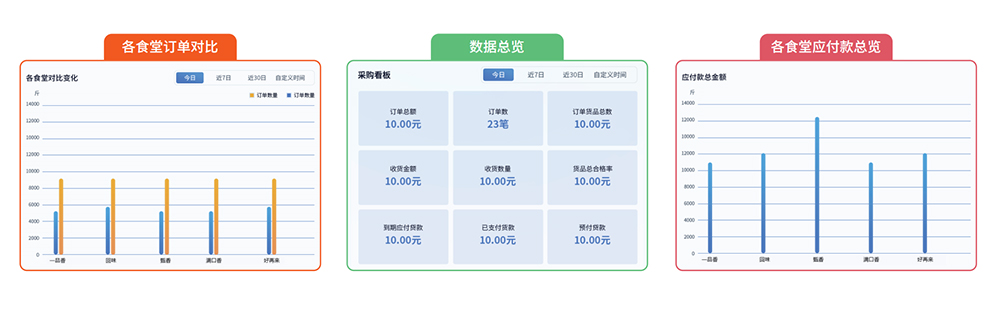 社區食堂管理系統