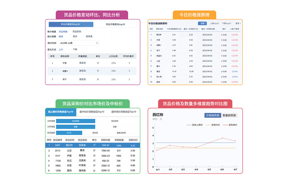 社區食堂管理系統