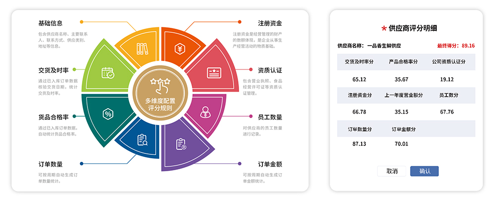 智慧食堂服務管理平臺