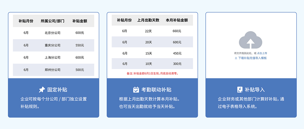 智慧食堂解決方案