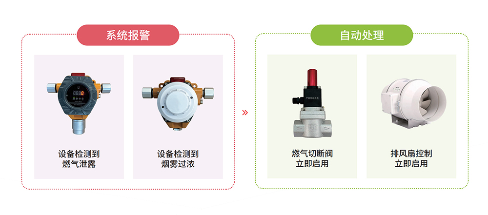 食品安全管理軟件