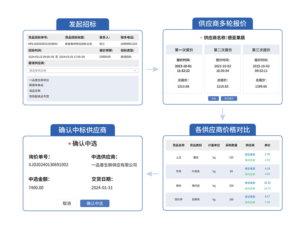 陽光采購